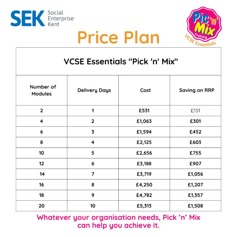 VCSE Pic n Mix offer - Social Enterprise Kent CIC Project