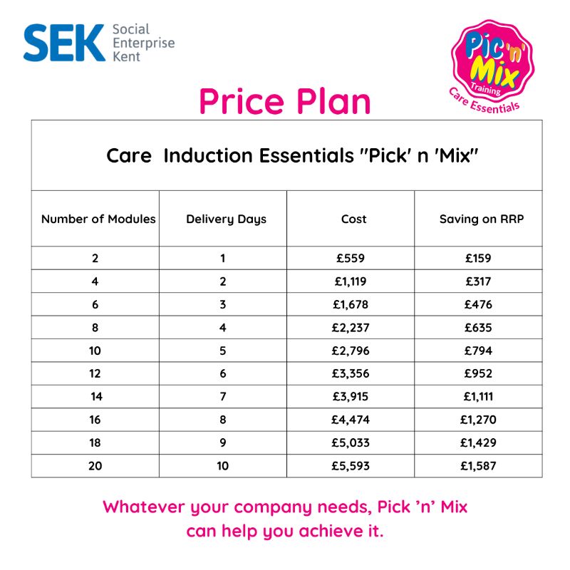 Health and Social Care Essentials 'Pic n Mix' offer - Social Enterprise Kent CIC Project